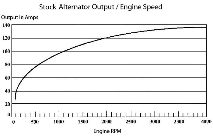 alternatorOutputgraph.jpg